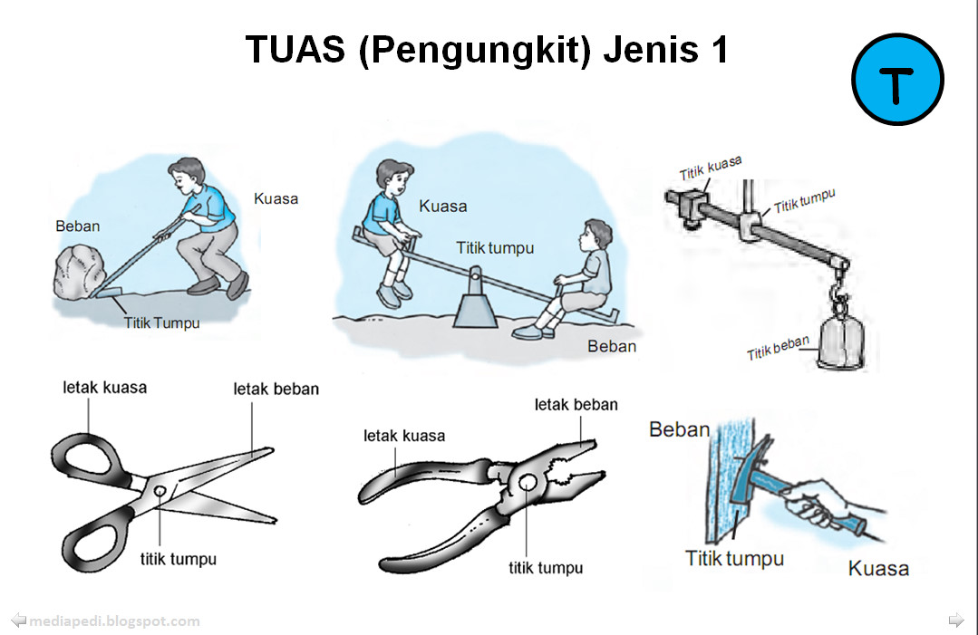 Contoh Tuas Jenis 1